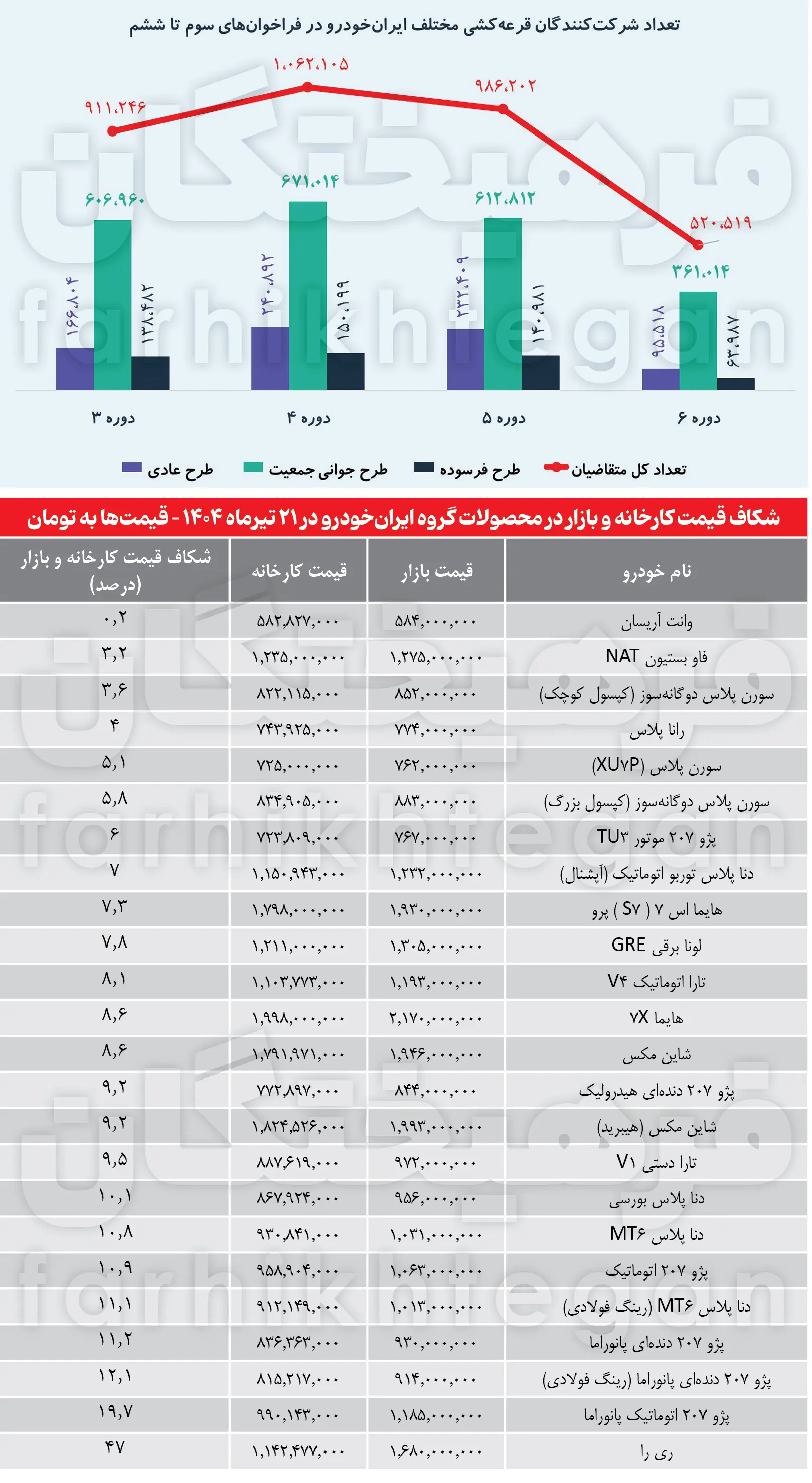 جدول قیمت خودرو