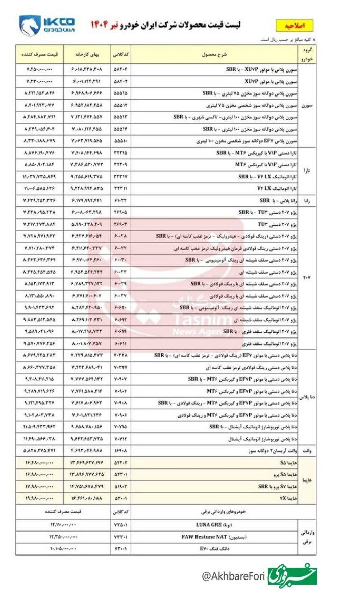 لیست جدید محصولات ایران خودرو