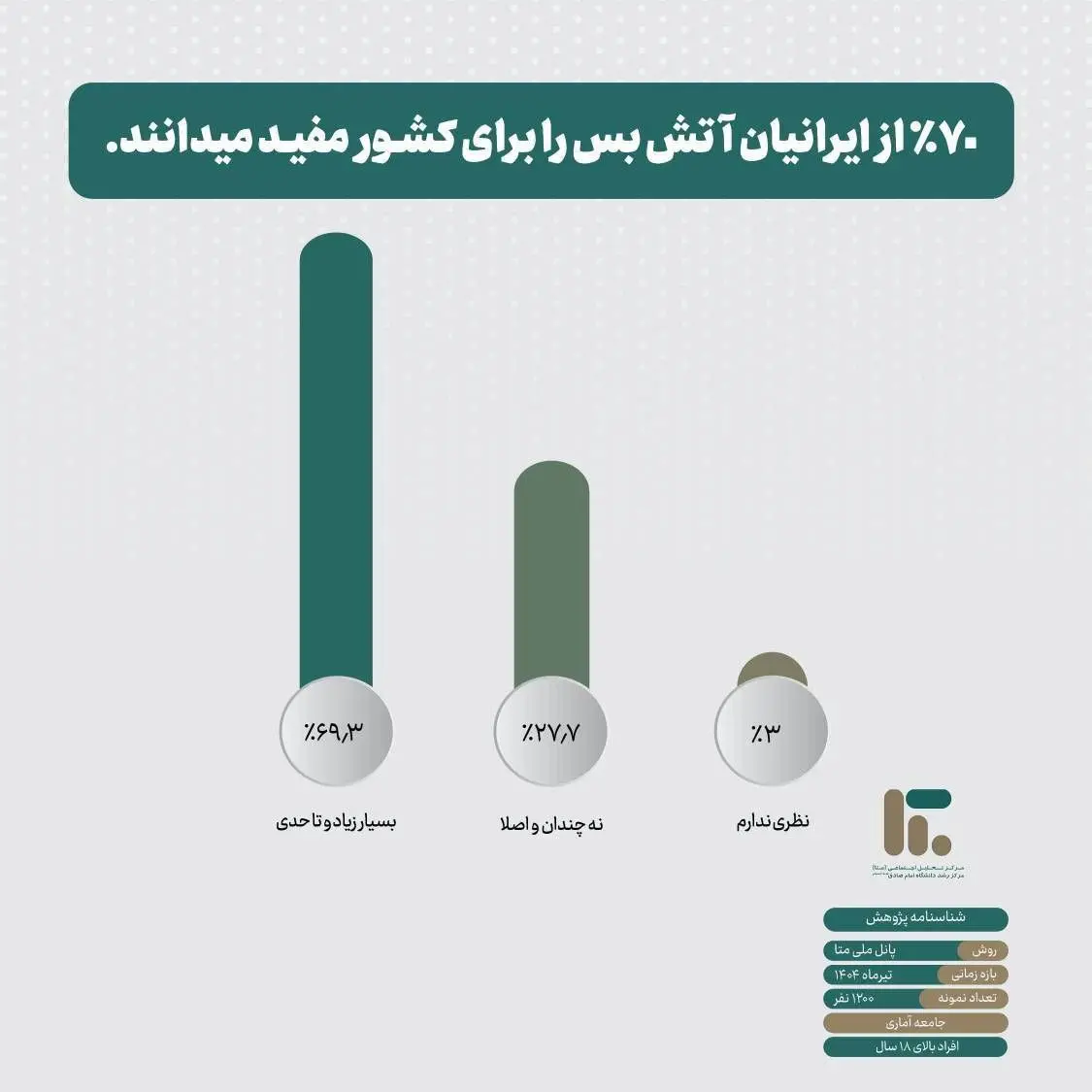 جنگ تحمیلی ۱۲ روزه