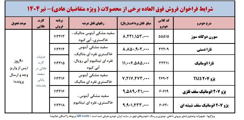 شرایط ثبت نام ایران خودرو