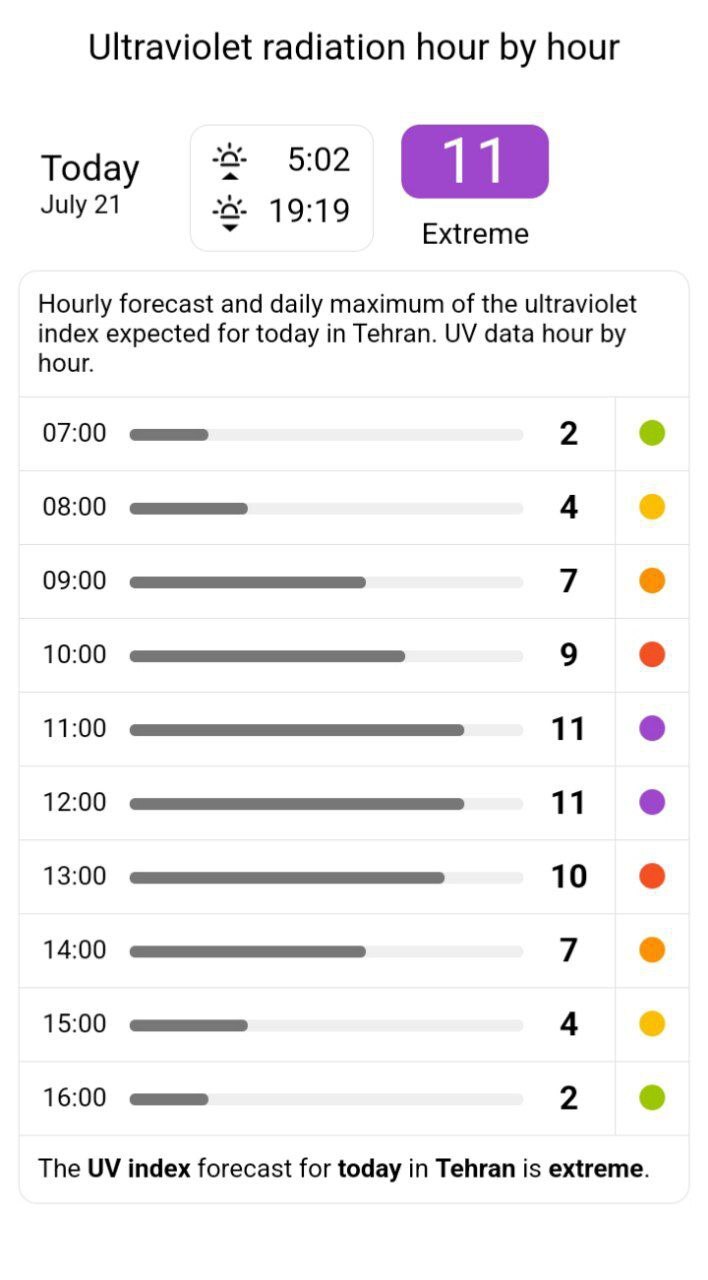 نمودار هشدار فرابنفش