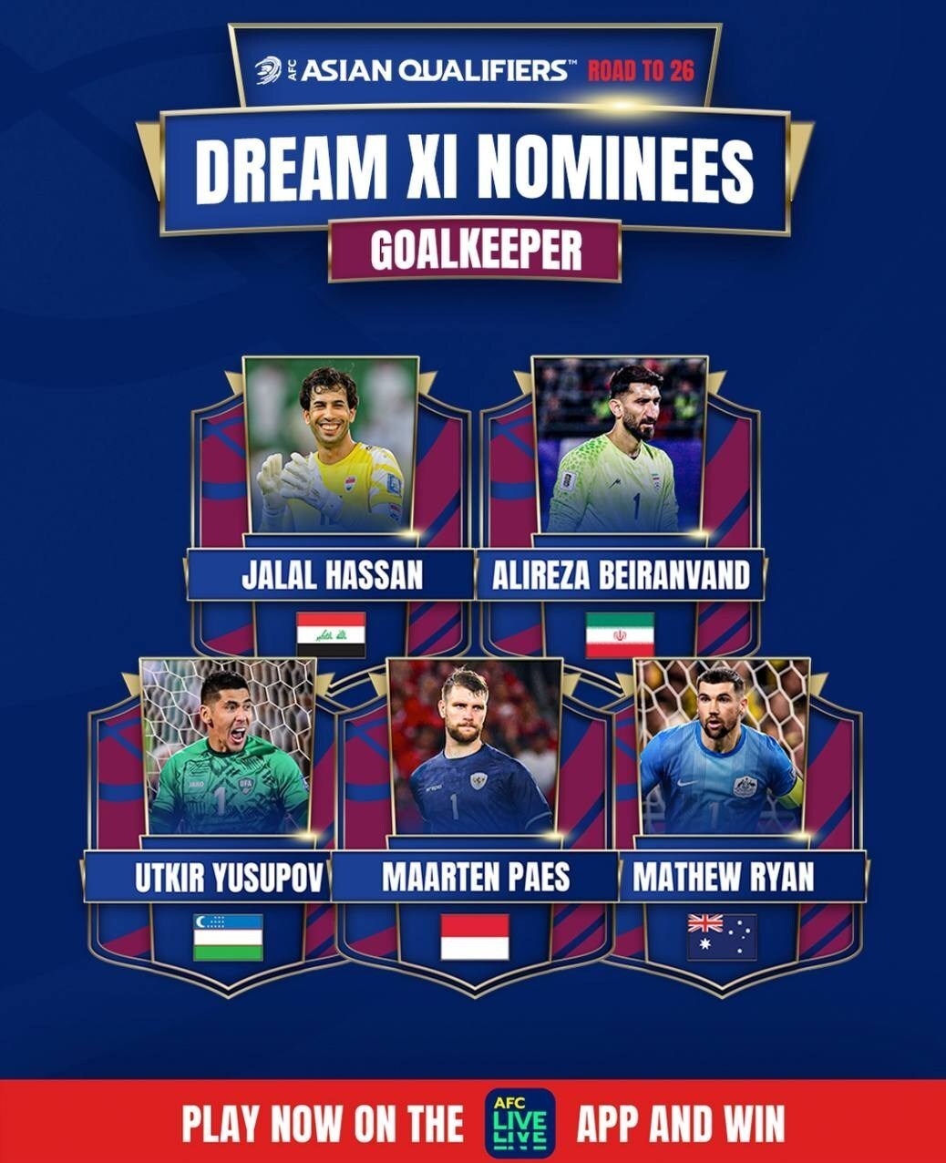 لیست نامزد بهترین دروازه‌بان آسیا