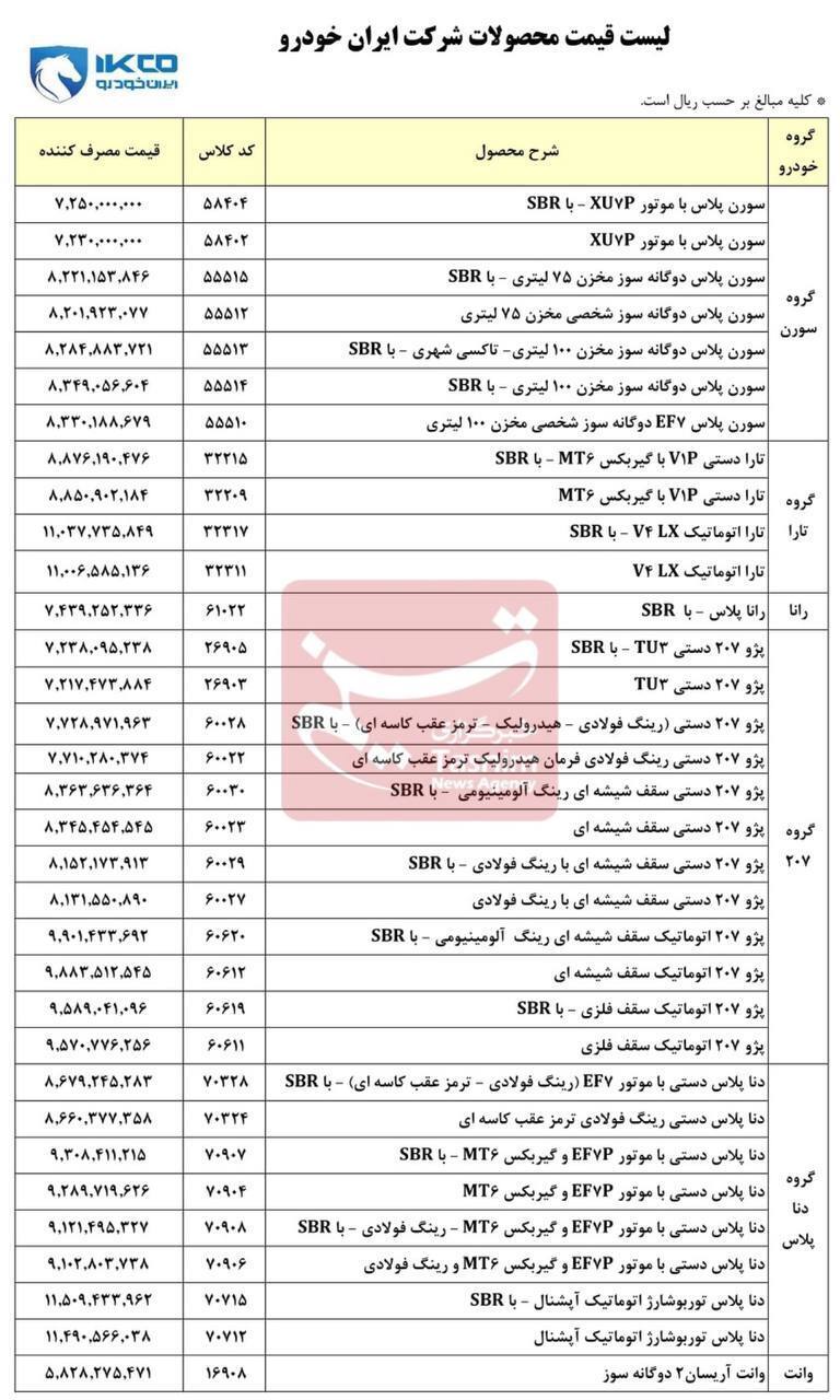 لیست محصولات ایران‌خودرو