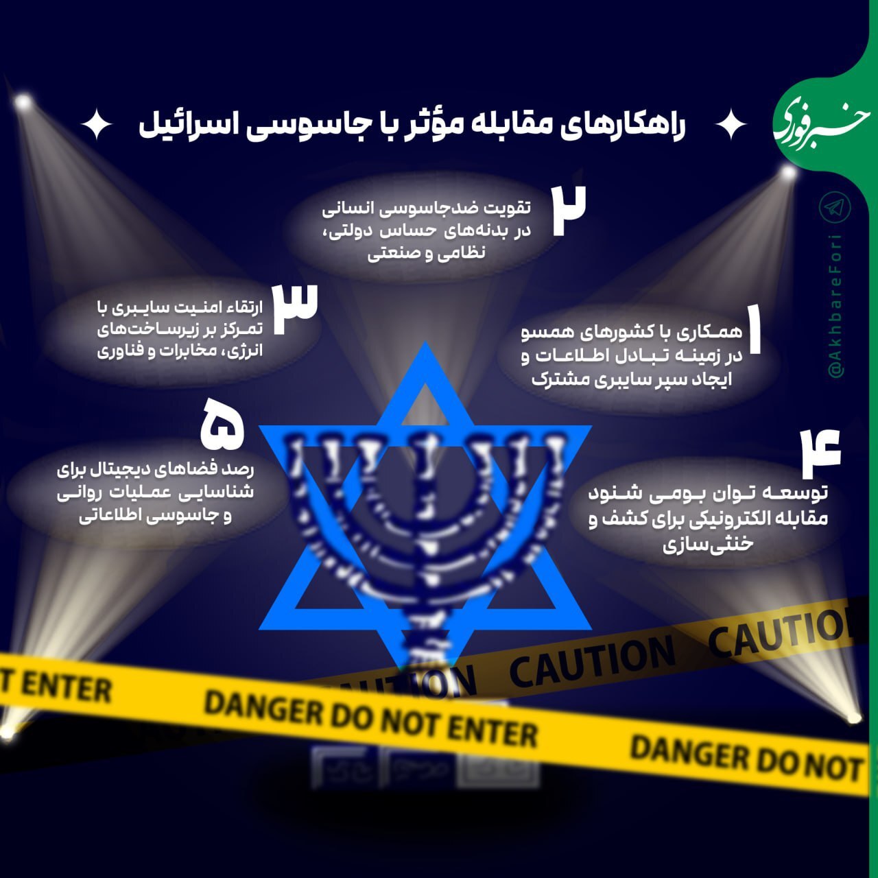 راهکار‌های مقابله موثر با جاسوسی اسرائیل