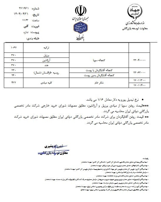 قیمت کالای اساسی