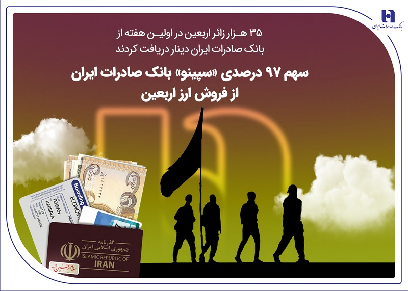 سهم ۹۷ درصدی «سپینو» بانک صادرات ایران از فروش ارز اربعین سهم ۹۷ درصدی «سپینو» بانک صادرات ایران از فروش ارز اربعین