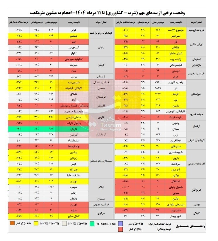 جدول ذخیره آبی جدول ذخیره آبی