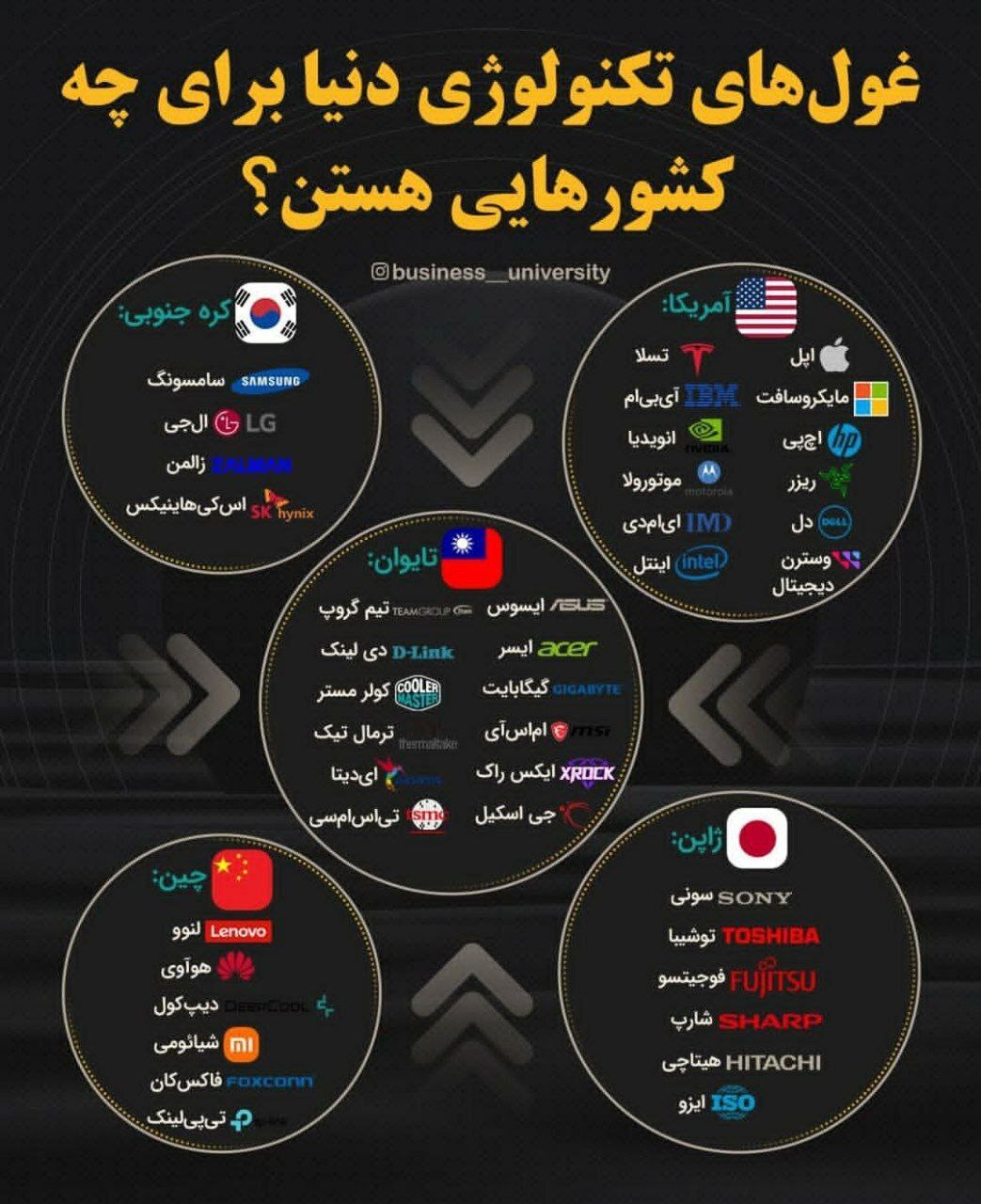 غول‌های تکنولوژی دنیا