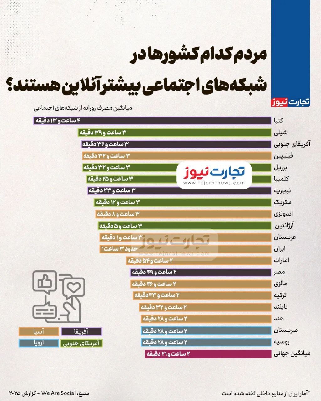 شبکه‌های اجتماعی