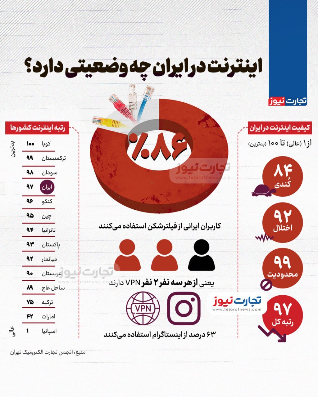 اینترنت در ایران