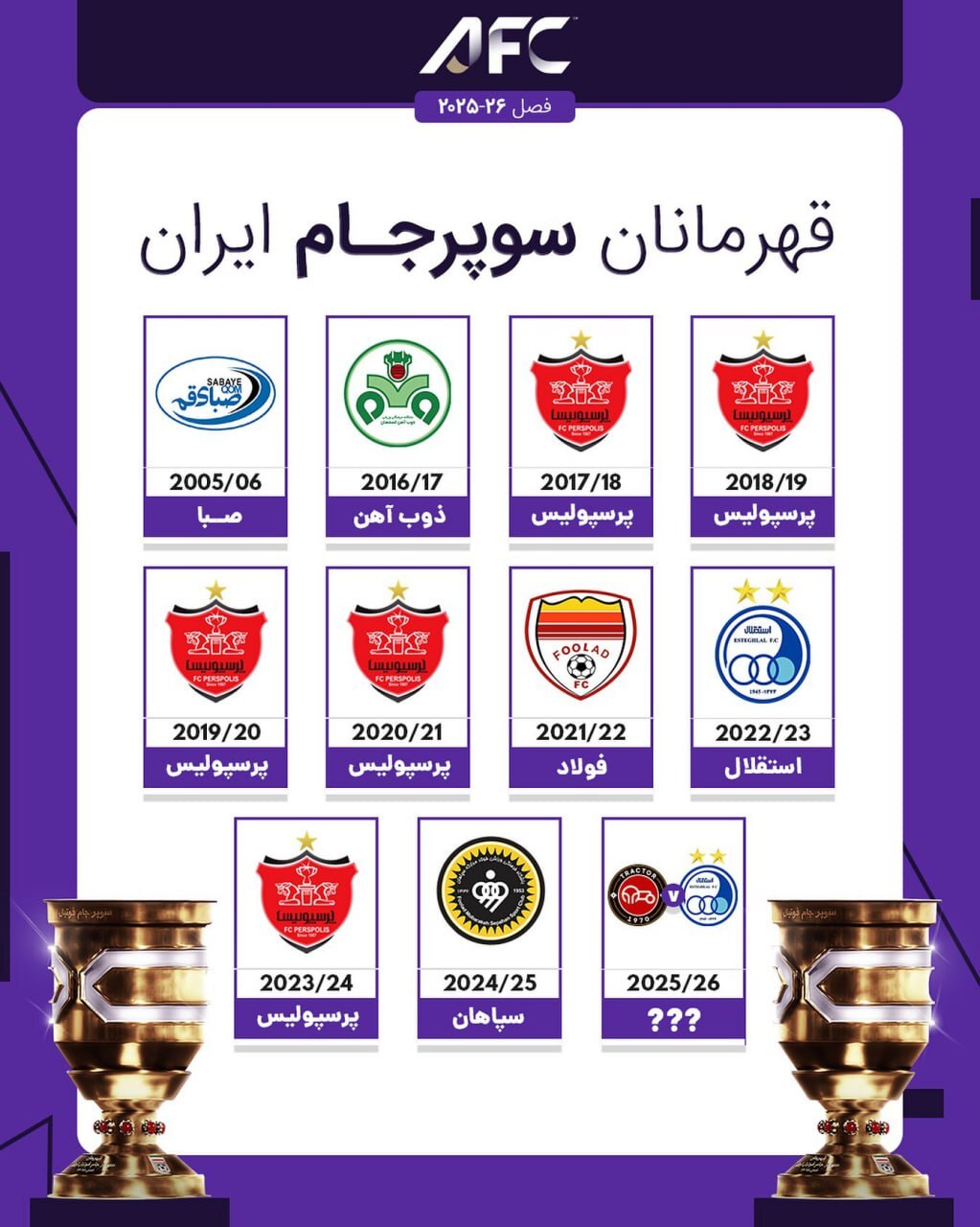 تاریخچه قهرمانان سوپرجام فوتبال ایران