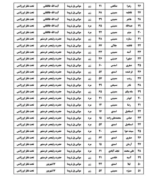 اسامی مصدومان تصادف اتوبوس زائران ایرانی در عراق