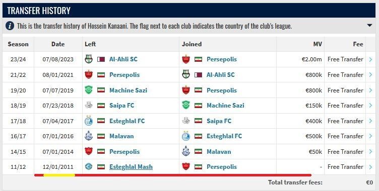 اتفاق جالب برای وحید هاشمیان در پرسپولیس+ عکس