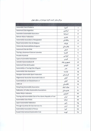 لیست واردا خودرو لیست واردا خودرو