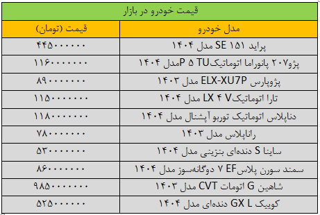 لیست قیمت‌ها در بازار خودرو