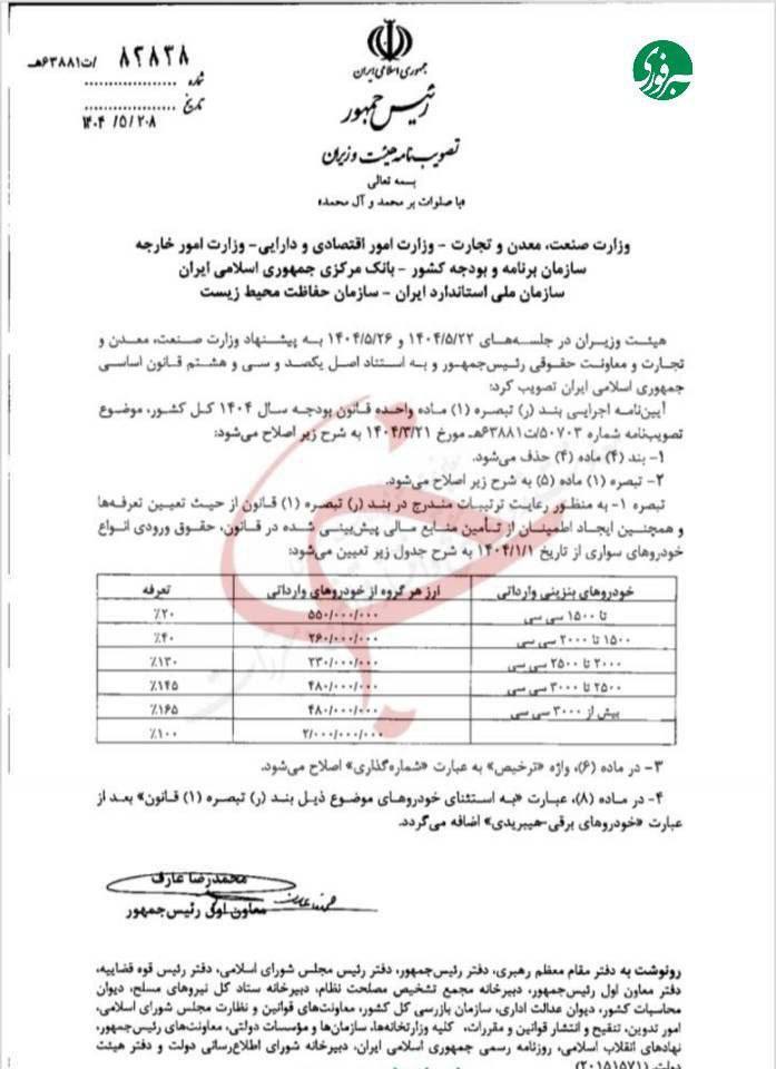 تعرفه واردات خودرو
