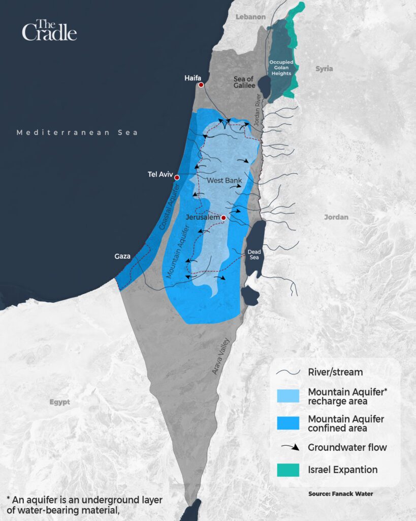 استعمار آبی استعمار آبی