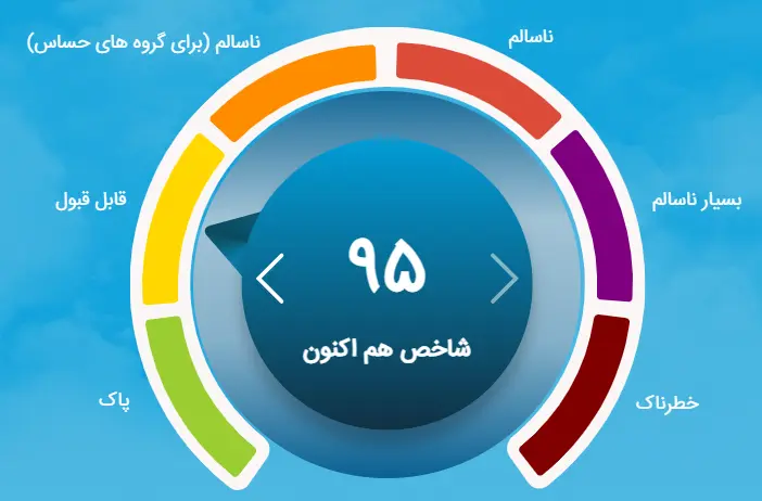 شاخص آلودگی هوا