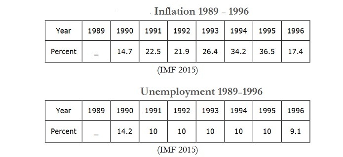 نرخ تورم و بیکاری در سال های ریاست جمهوری هاشمی