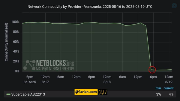 قطع کامل اینترنت در ونزوئلا