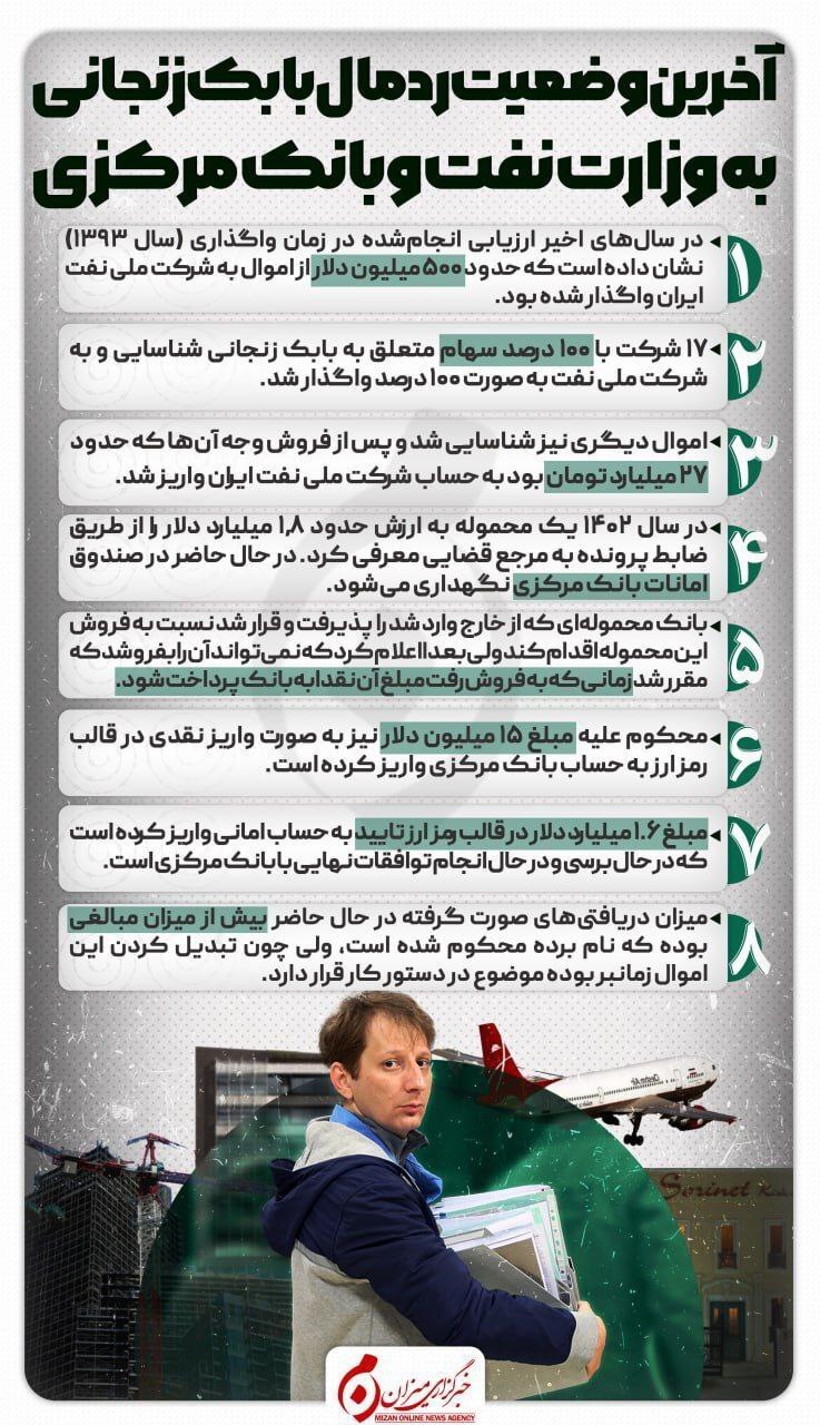 ردمال بابک زنجانی