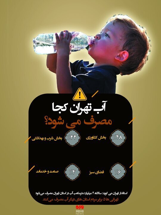 آب تهران کجا مصرف می‌شود؟