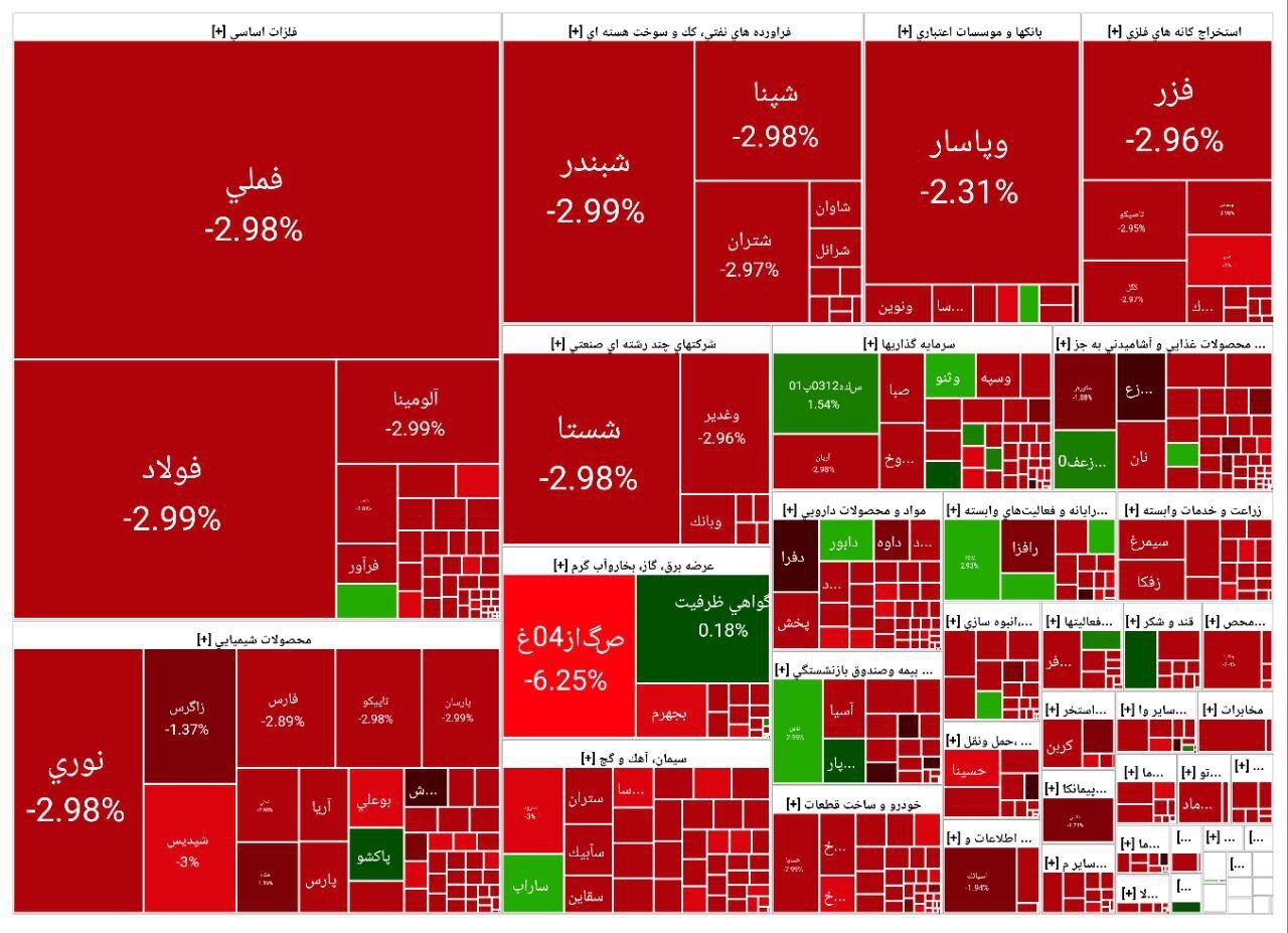 جدول بورس جدول بورس