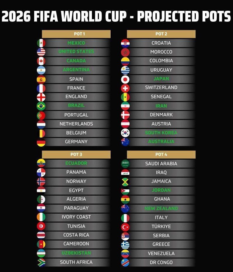 عکس/ ایران در سید دوم جام جهانی