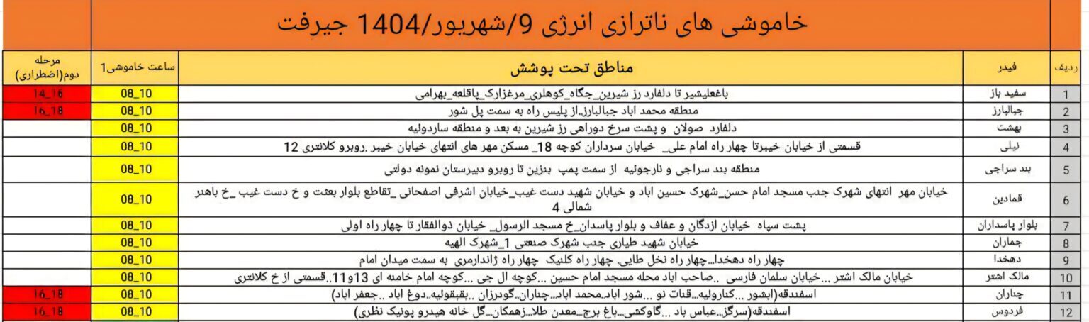 تشدید مشکلات زیرساختی با قطعی برق