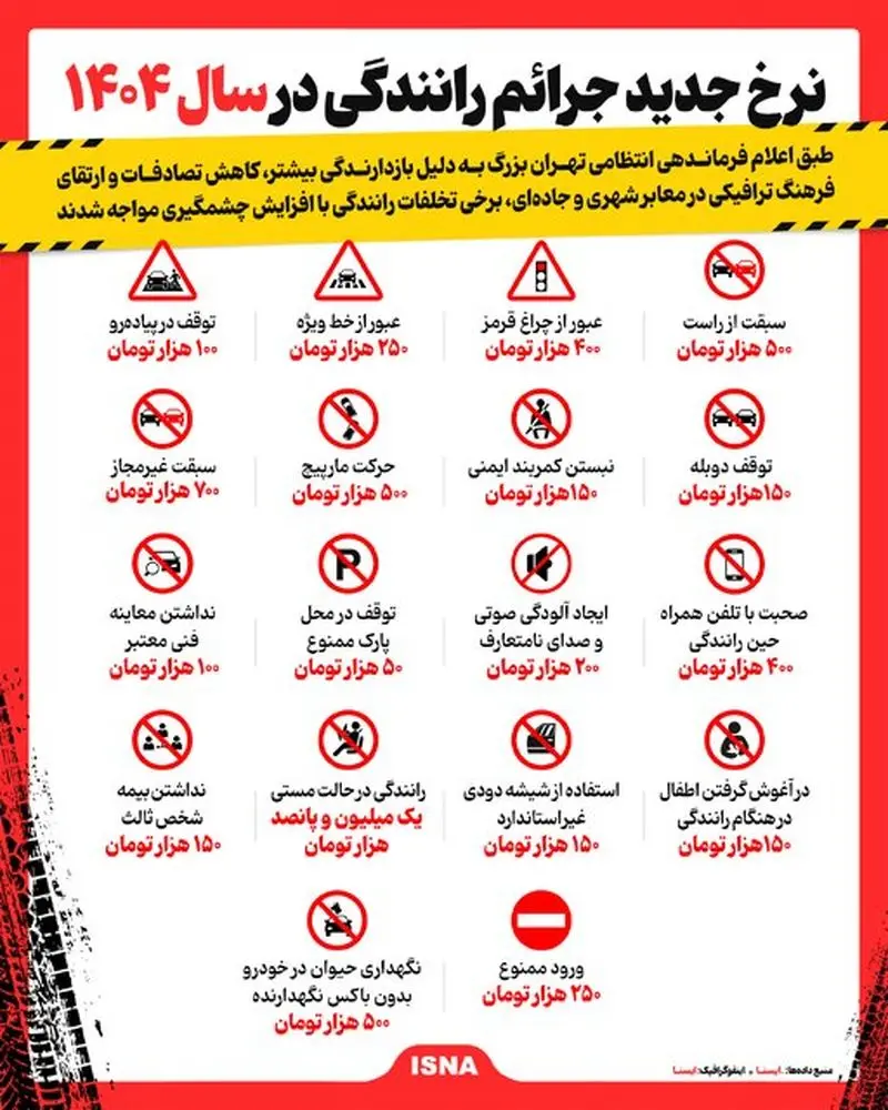 نرخ جدید جرائم رانندگی در سال ۱۴۰۴