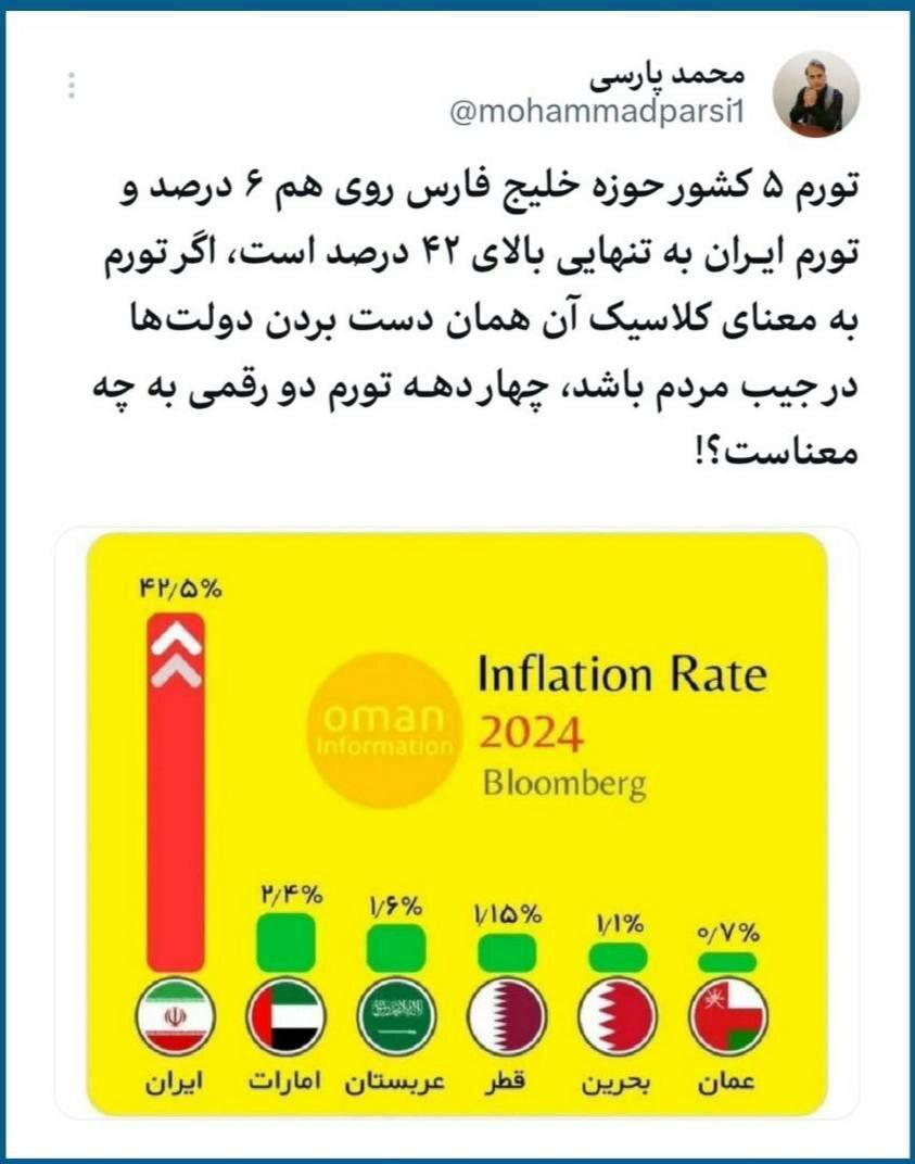 رتبه آبروبر ایران در مقایسه با کشورهای عربی منطقه