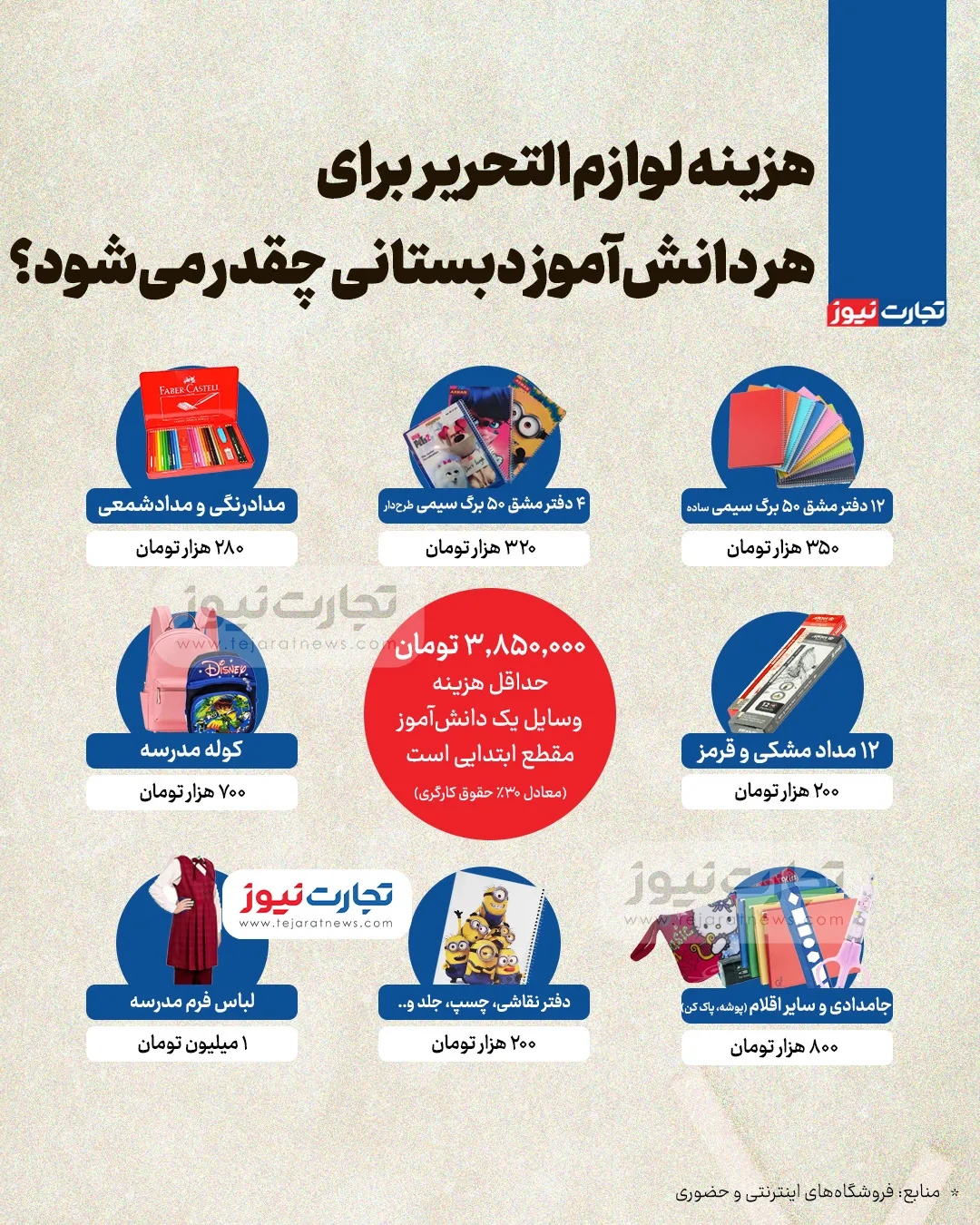 هزینه لوازم‌التحریر