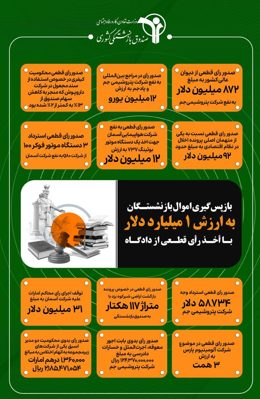اموال بازنشستگان با حکم قضایی