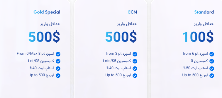 انواع حساب در‌ای پلنت بروکر + (معرفی جامع)