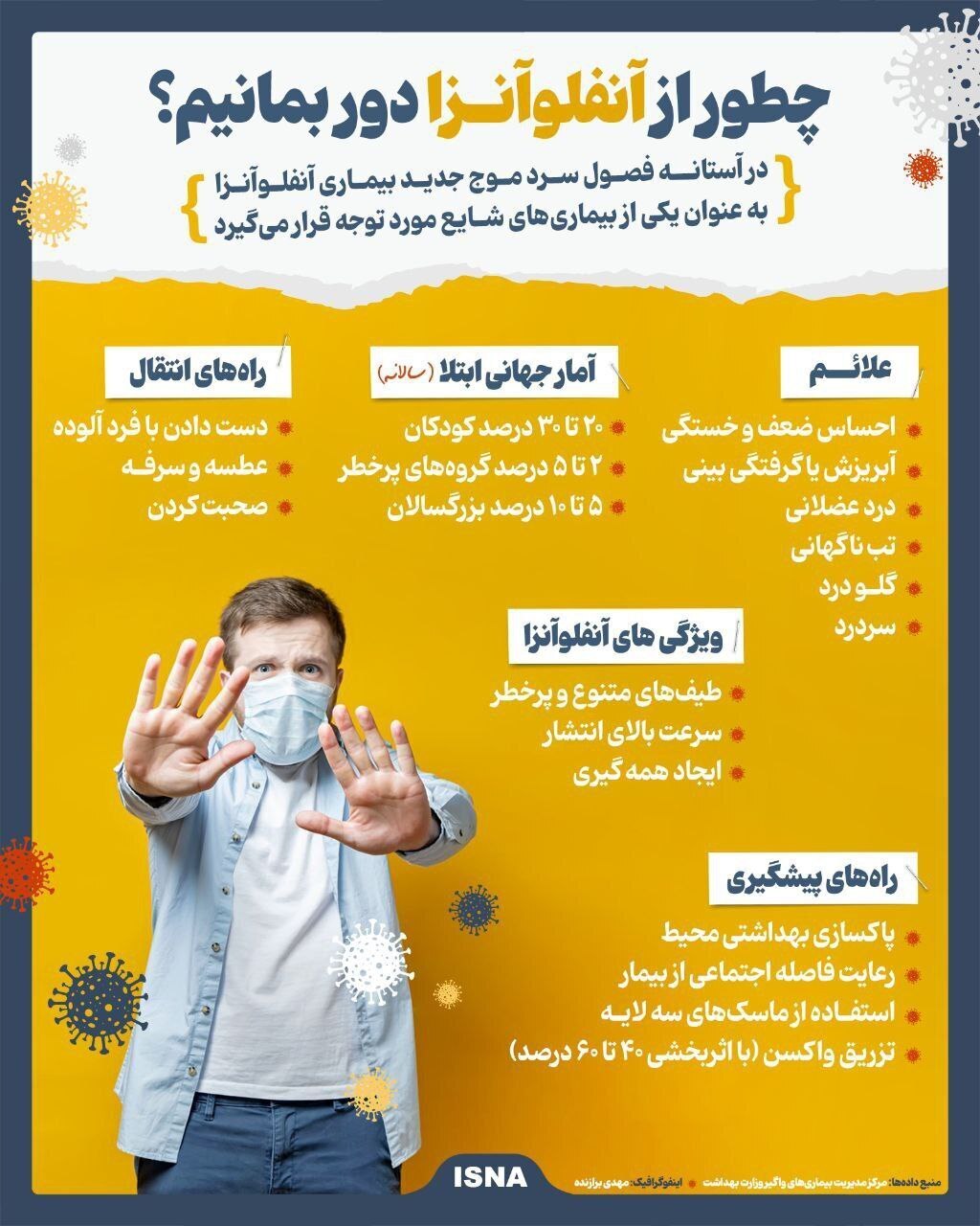 اینفوگرافی/ راهکار‌های پیش‌گیری از آنفلوآنزا