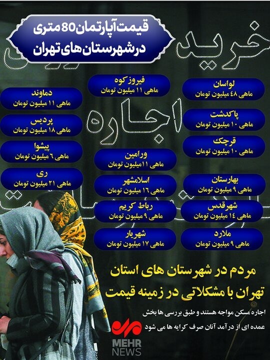 اجاره بهای آپارتمان در استان تهران