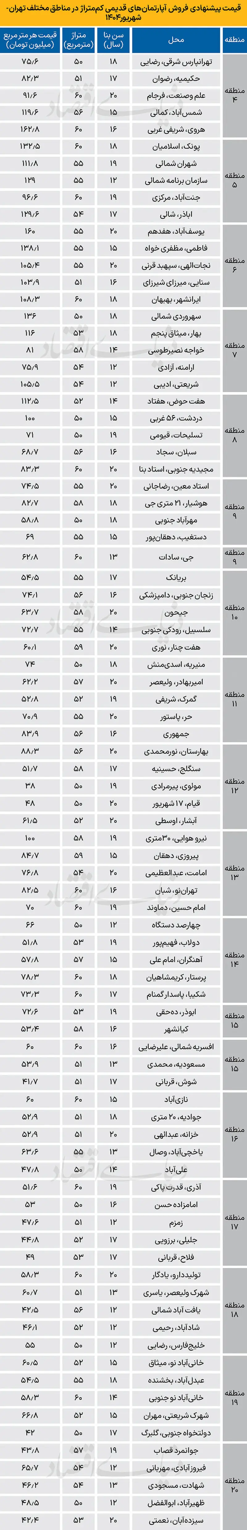 خانهاولیها خانهاولیها