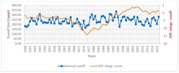 کاسپین روی مرز باریک دریا ماندن یا بیابان شدن