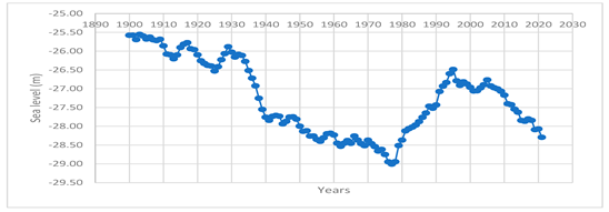 کاسپین روی مرز باریک دریا ماندن یا بیابان شدن