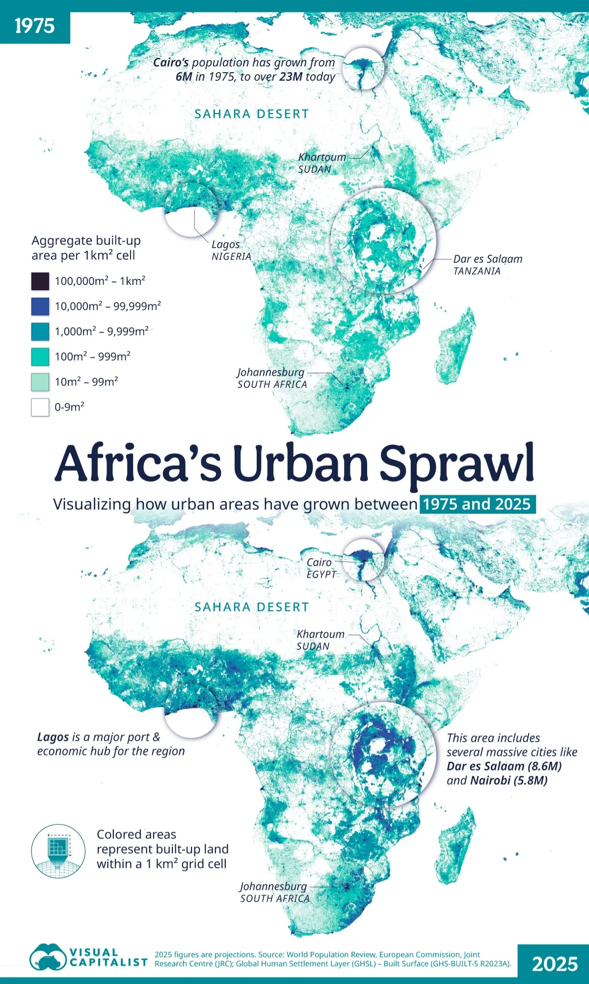 شهرنشینی در آفریقا