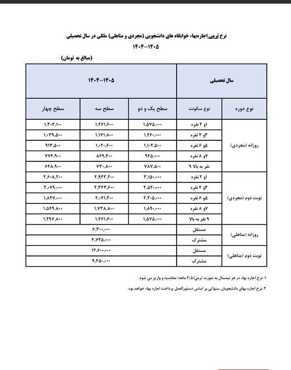 نرخ جدید اجاره‌بهای خوابگاه