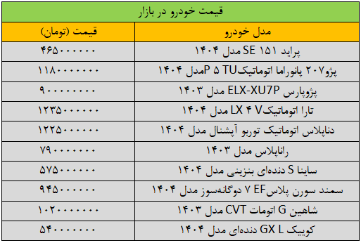 لیست قیمت خودرو امروز