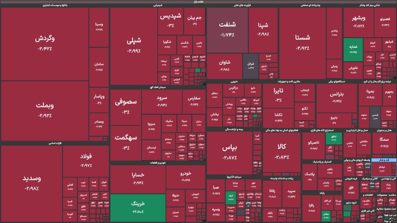 بورس آخرین هفته شهریور را سرخ و داغ آغاز کرد