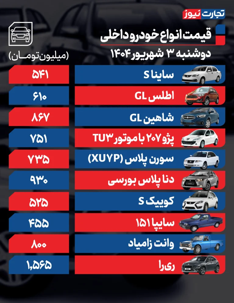 قیمت خودروهای داخلی قیمت خودروهای داخلی