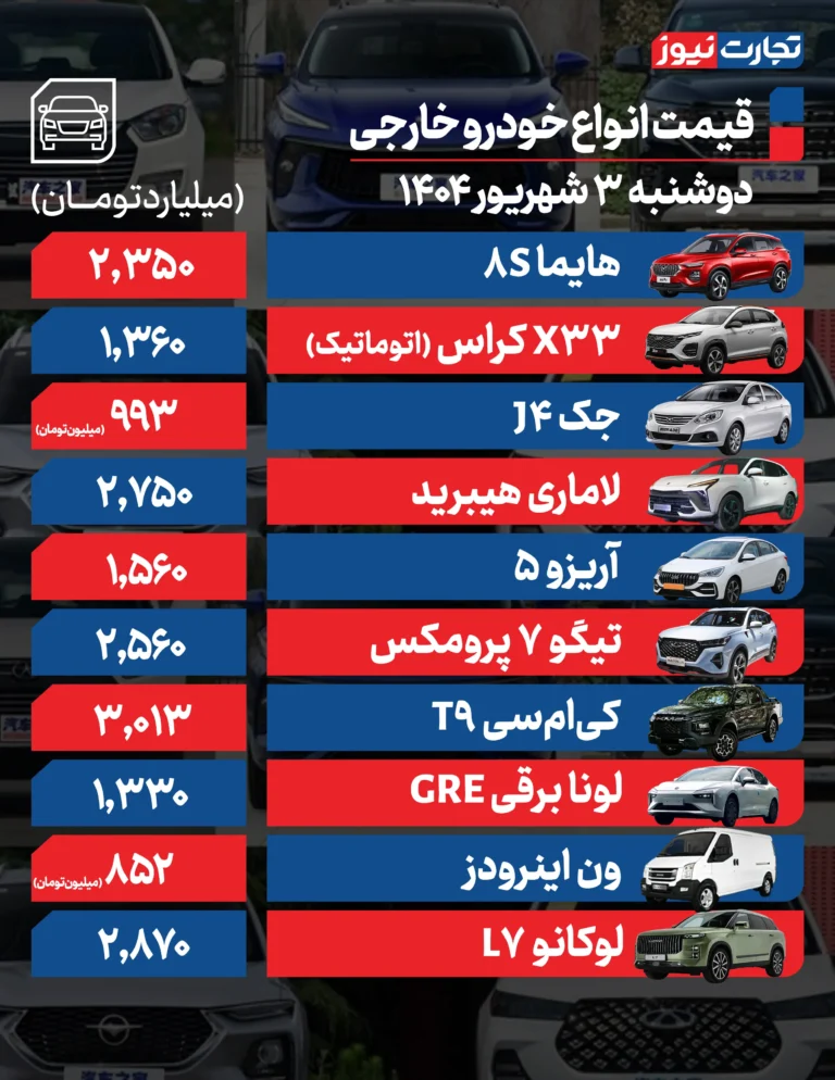 قیمت خودروهای مونتاژی قیمت خودروهای مونتاژی