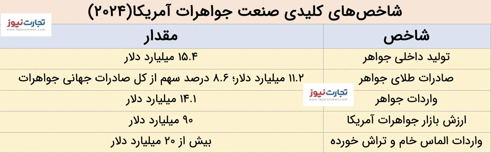 بررسی صنعت جواهرسازی در جهان