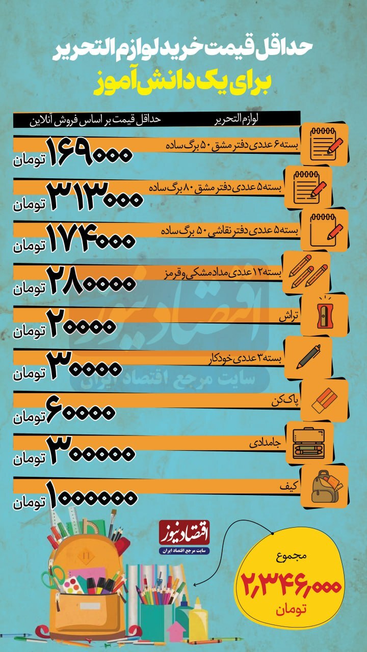 خرید لوازم‌التحریر دانش‌آموزان