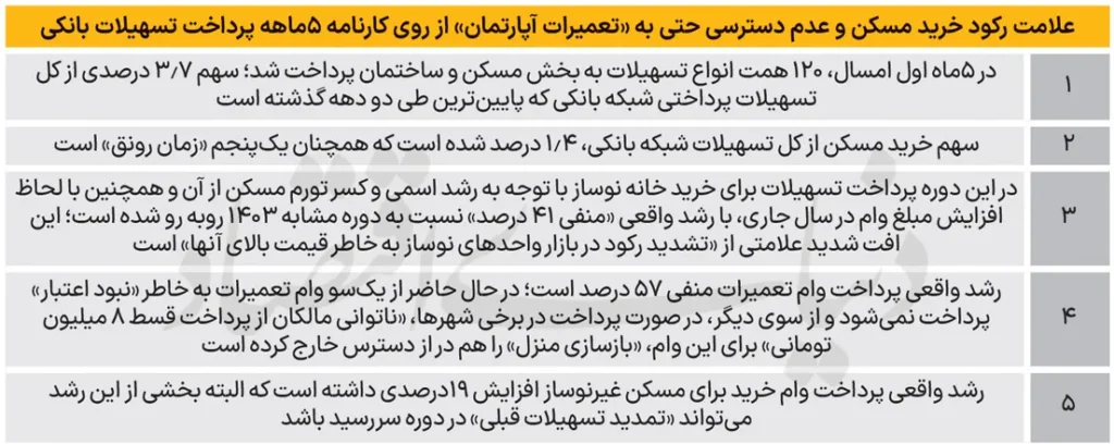 تعمیر آپارتمان