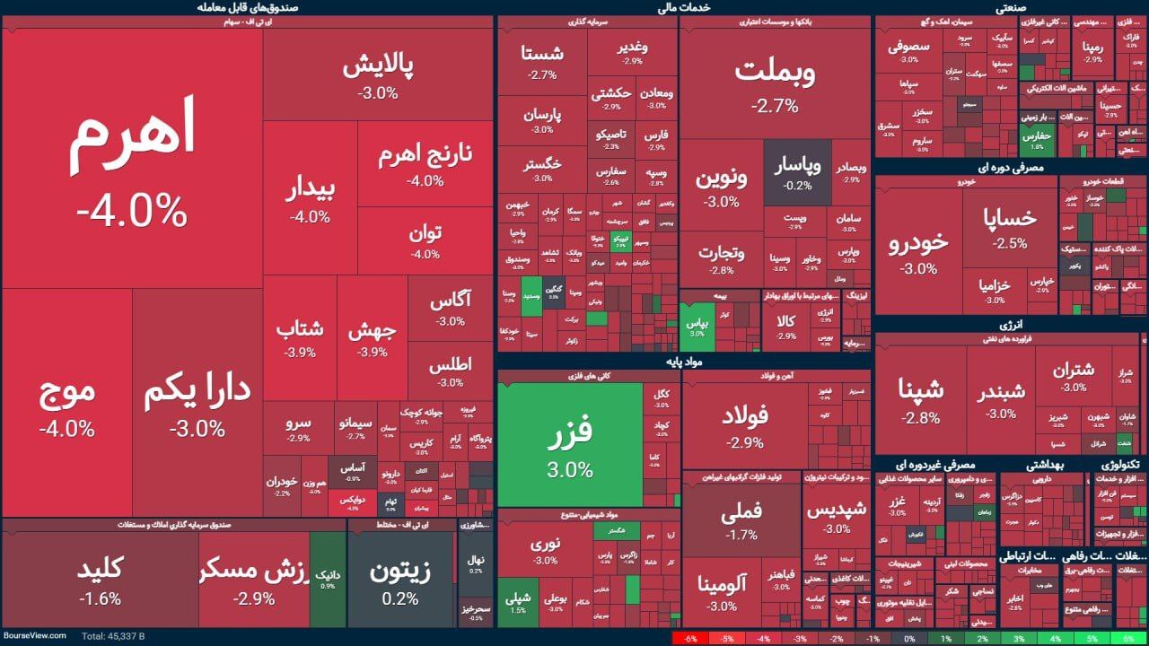 جدول بورس جدول بورس