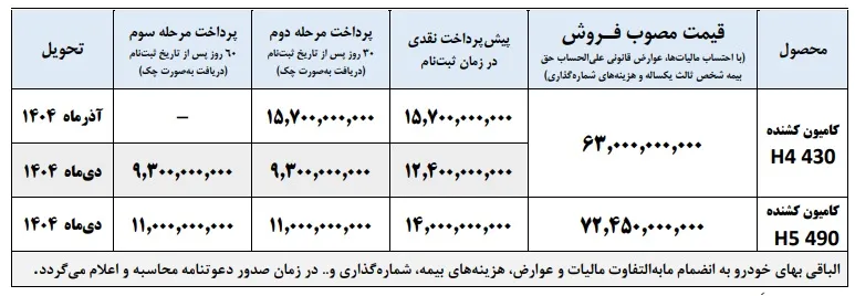 فروش فوری دو محصول ایران‌خودرو